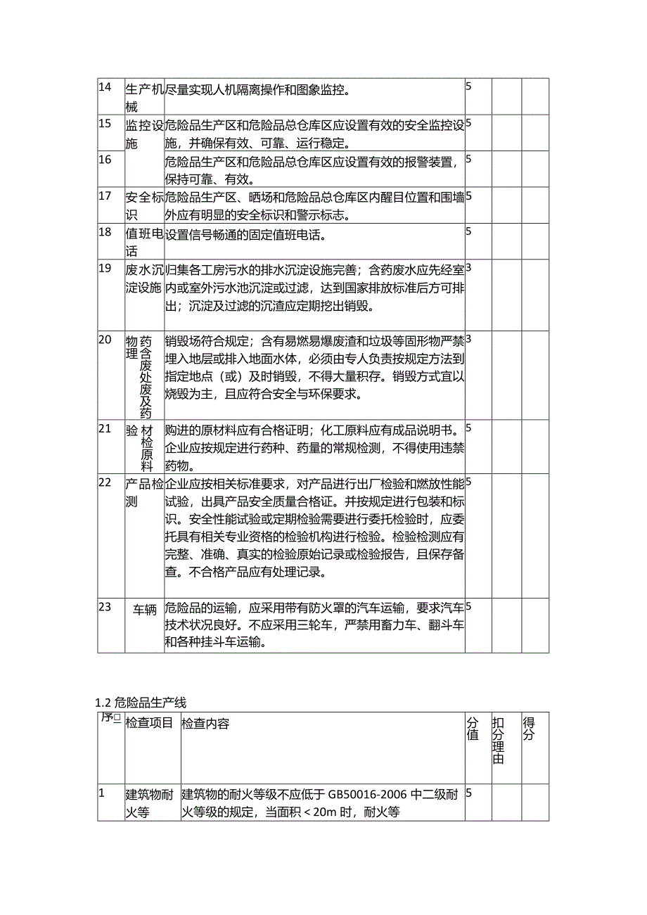 烟花爆竹企业安全检查表.docx_第3页