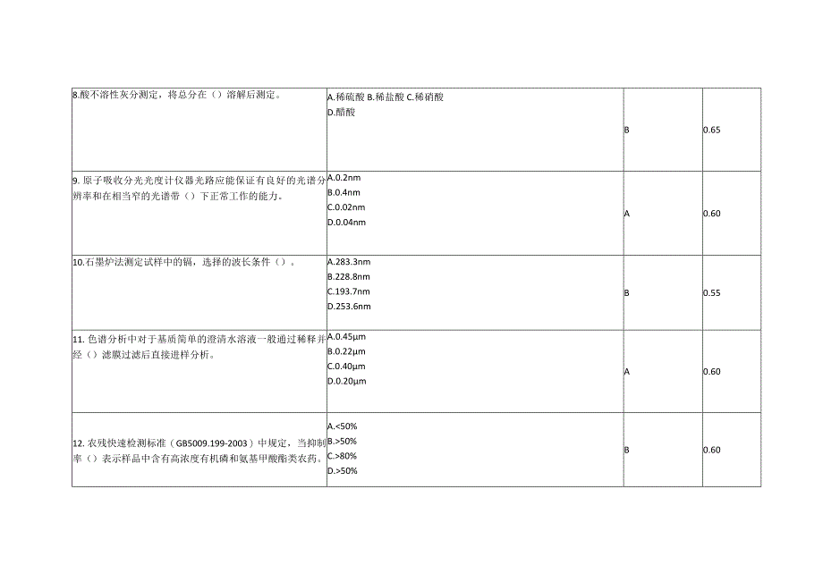 食品药品检验赛项赛题第9套公开课教案教学设计课件资料.docx_第3页