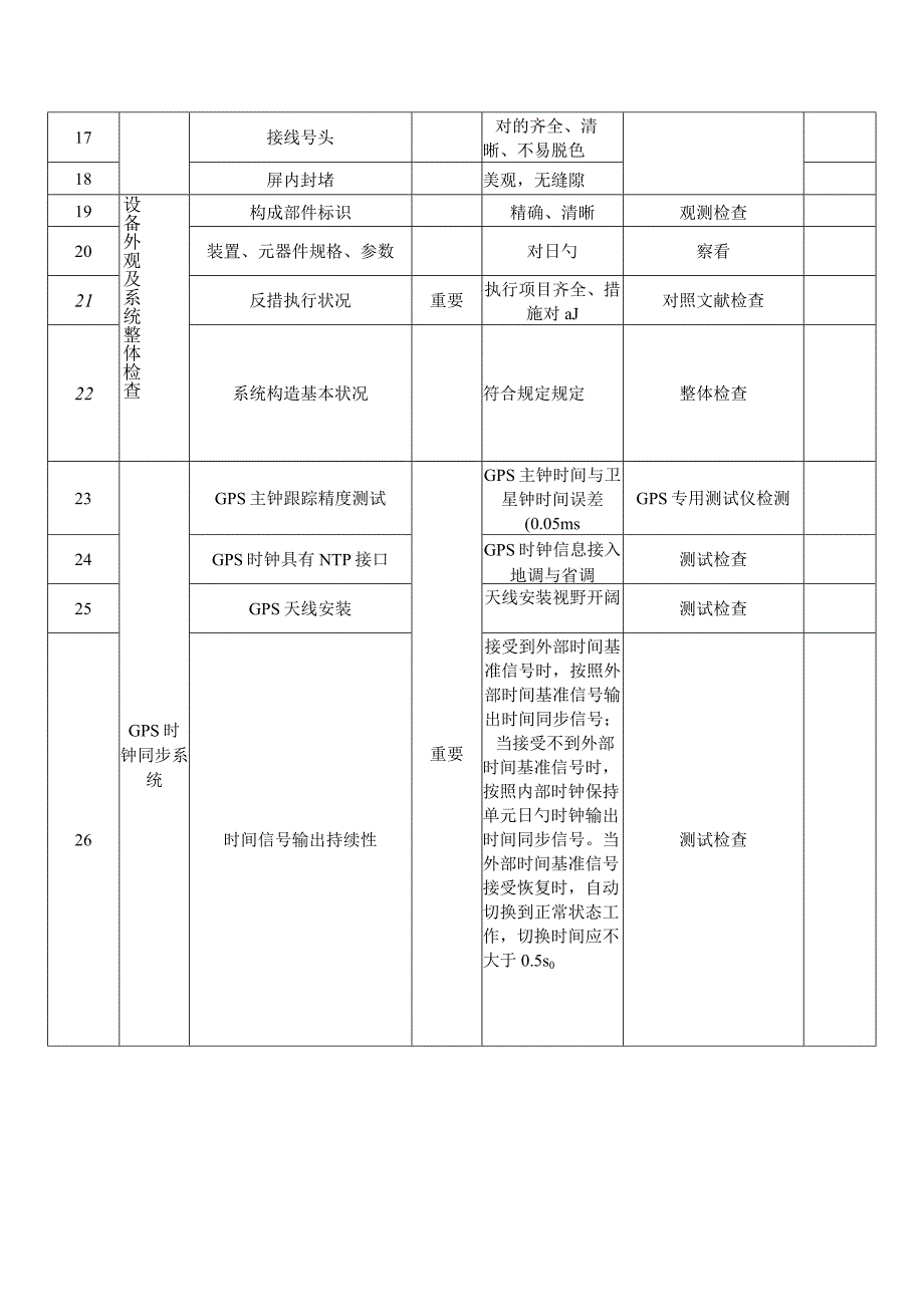 自动化系统验收规范表事项简介.docx_第2页