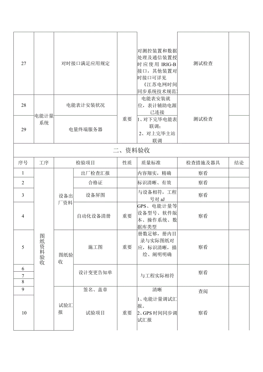 自动化系统验收规范表事项简介.docx_第3页