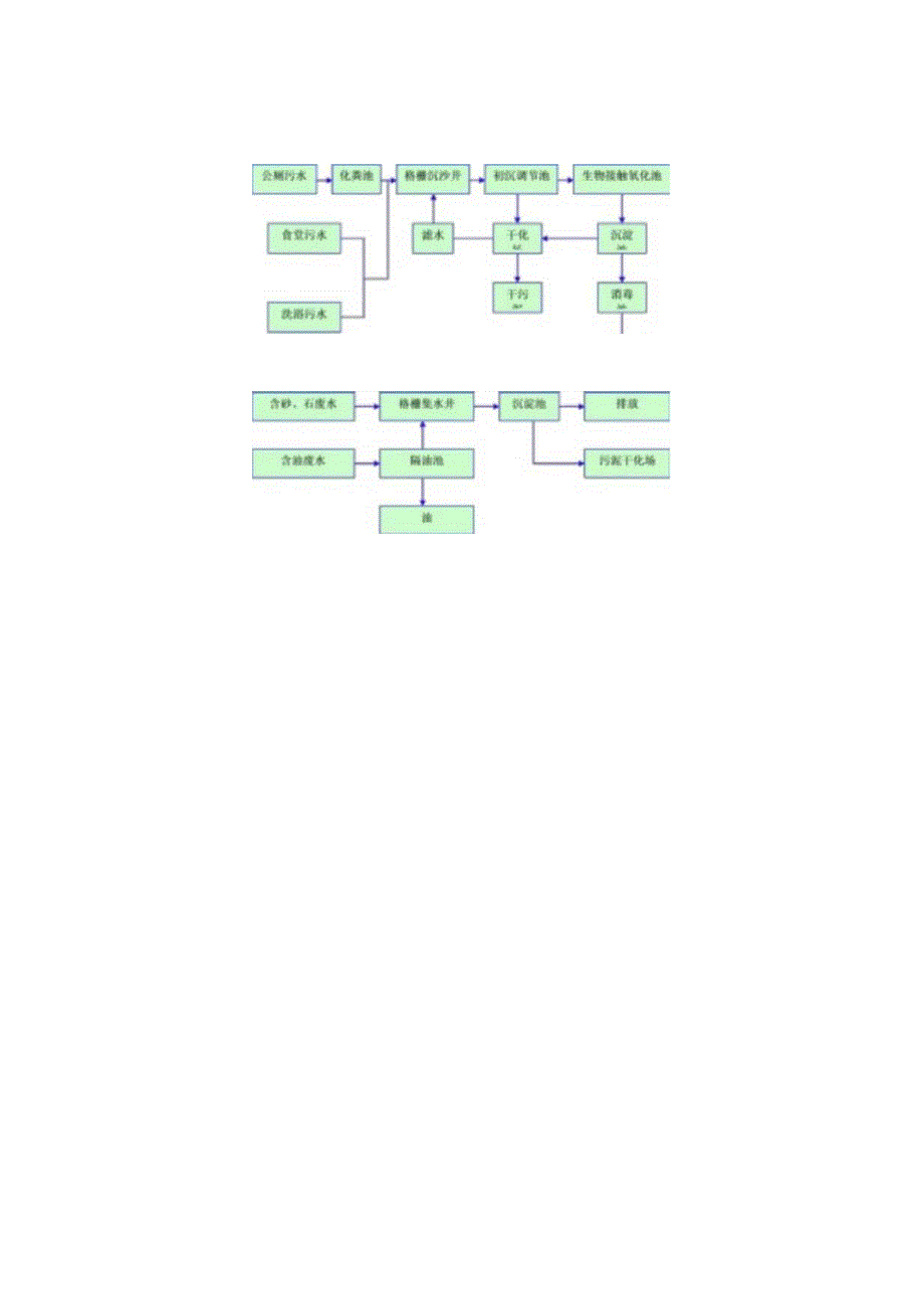 生产和生活废水处理.docx_第2页