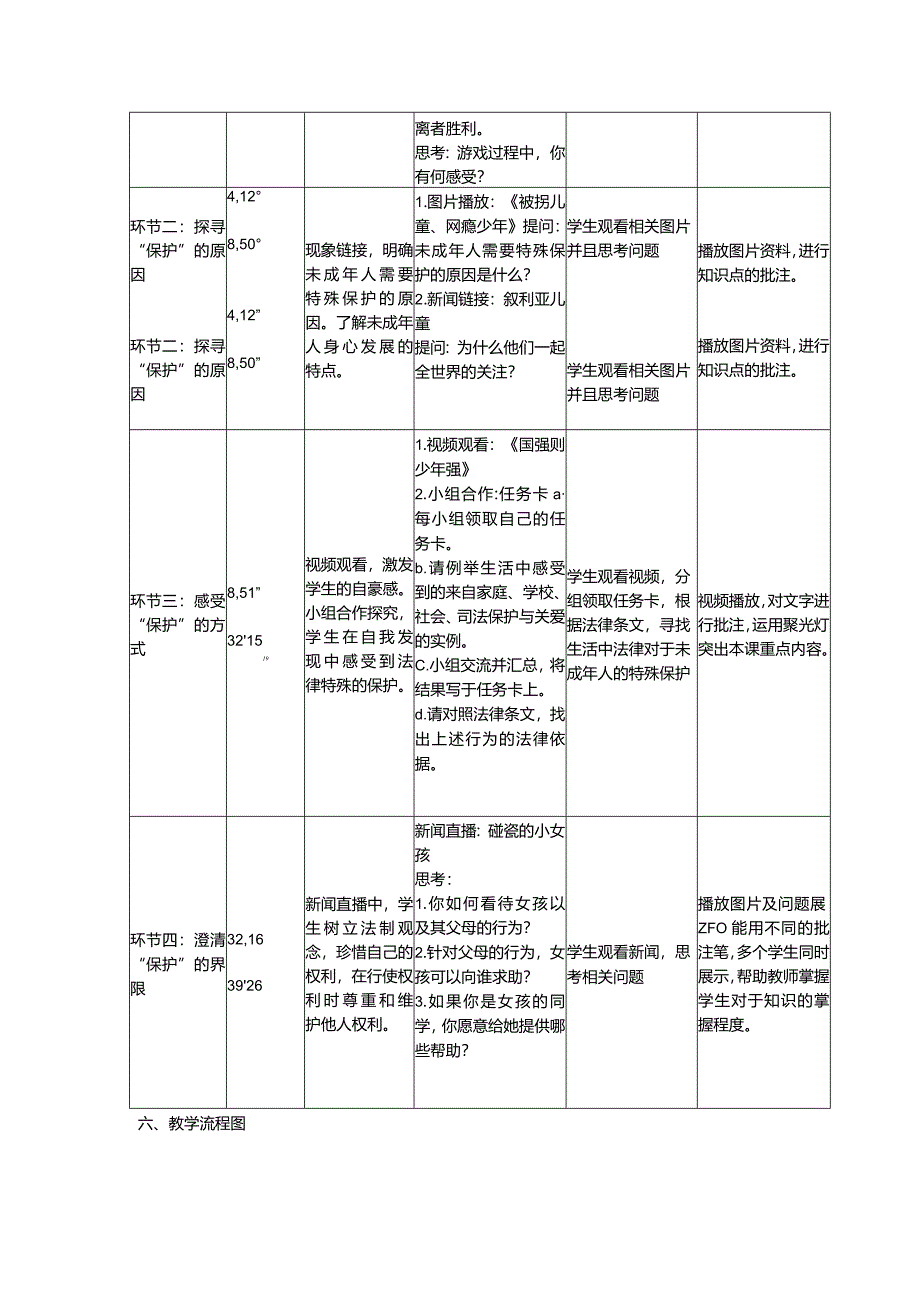 全国中小学创新课堂观摩活动优质课一等奖人教版道德与法治七年级下册《法律为我们护航》教学设计表+教学反思表.docx_第2页