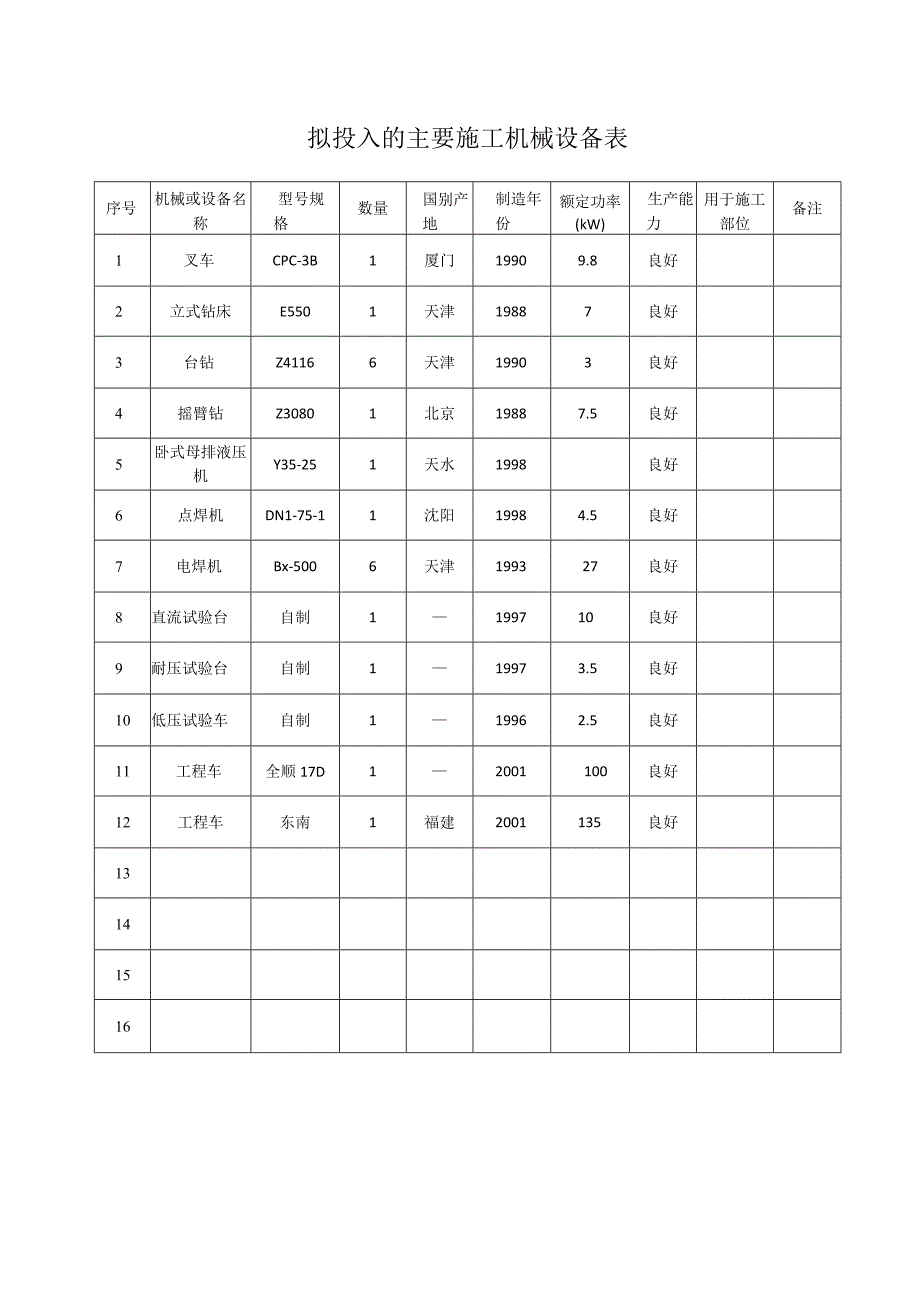 拟投入的主要施工机械设备表（2024年）.docx_第1页