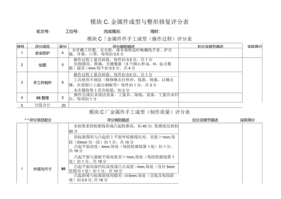 职业院校技能大赛模块C金属件成型与整形修复评分标准.docx_第1页