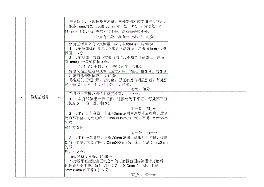 职业院校技能大赛模块C金属件成型与整形修复评分标准.docx_第3页