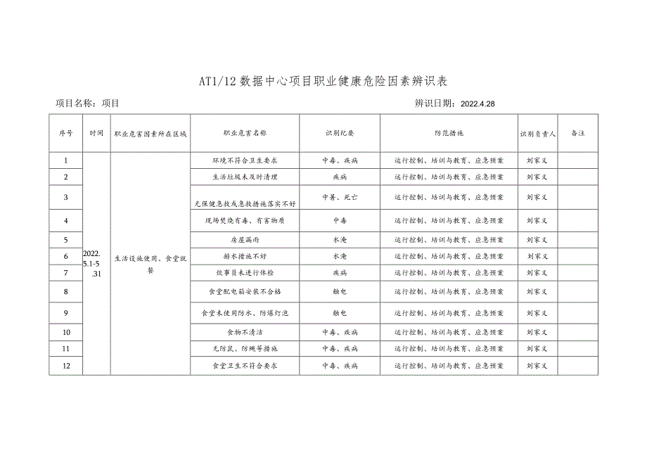 职业健康危害因素辨识与评价表.docx_第1页