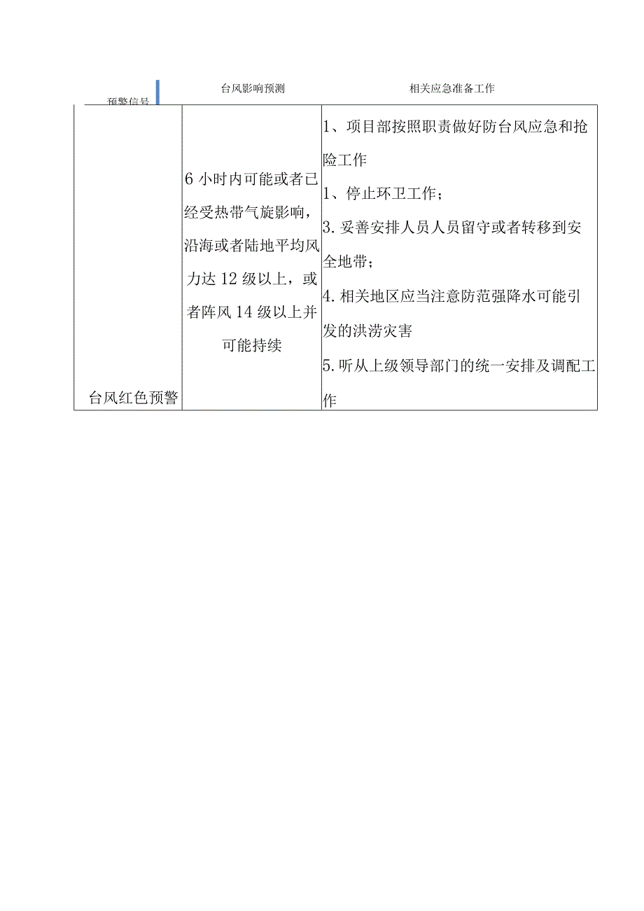 隧道辖区道路清扫保洁劳务保洁服务针对台风天气的应急预案.docx_第3页