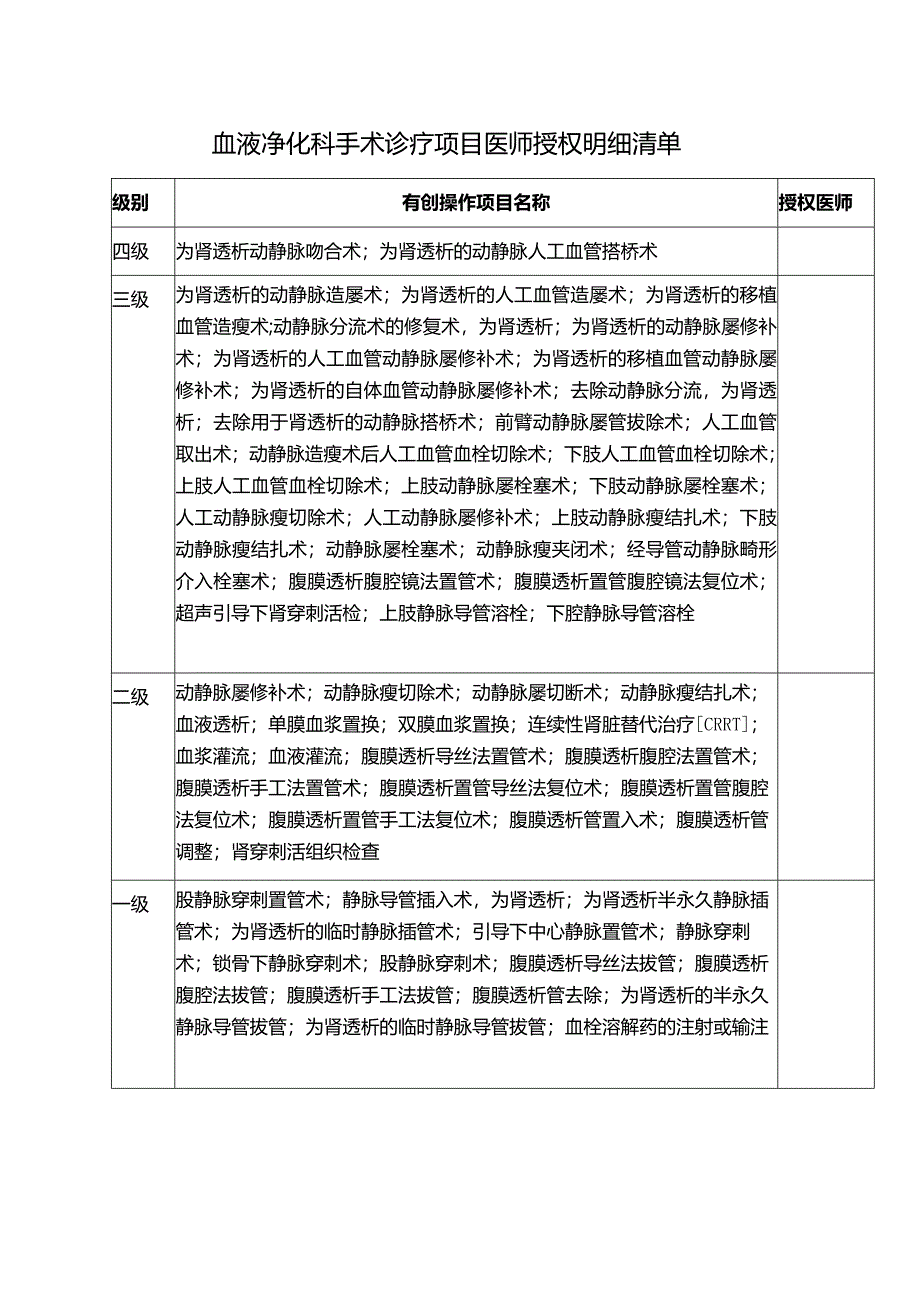 血液净化科手术诊疗项目医师授权明细清单.docx_第1页