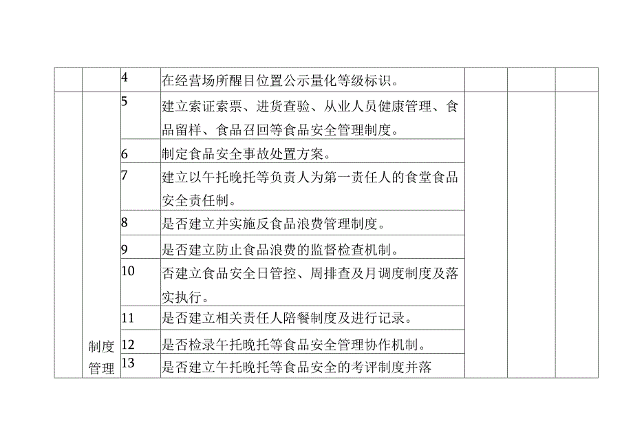 午托晚托等食堂食品安全主体责任风险管控清单（日管控）.docx_第2页