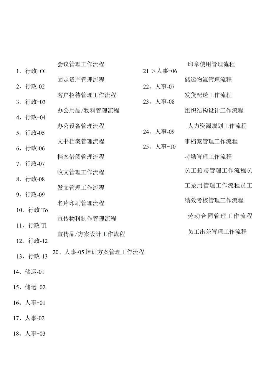 新公司基本管理流程.docx_第2页