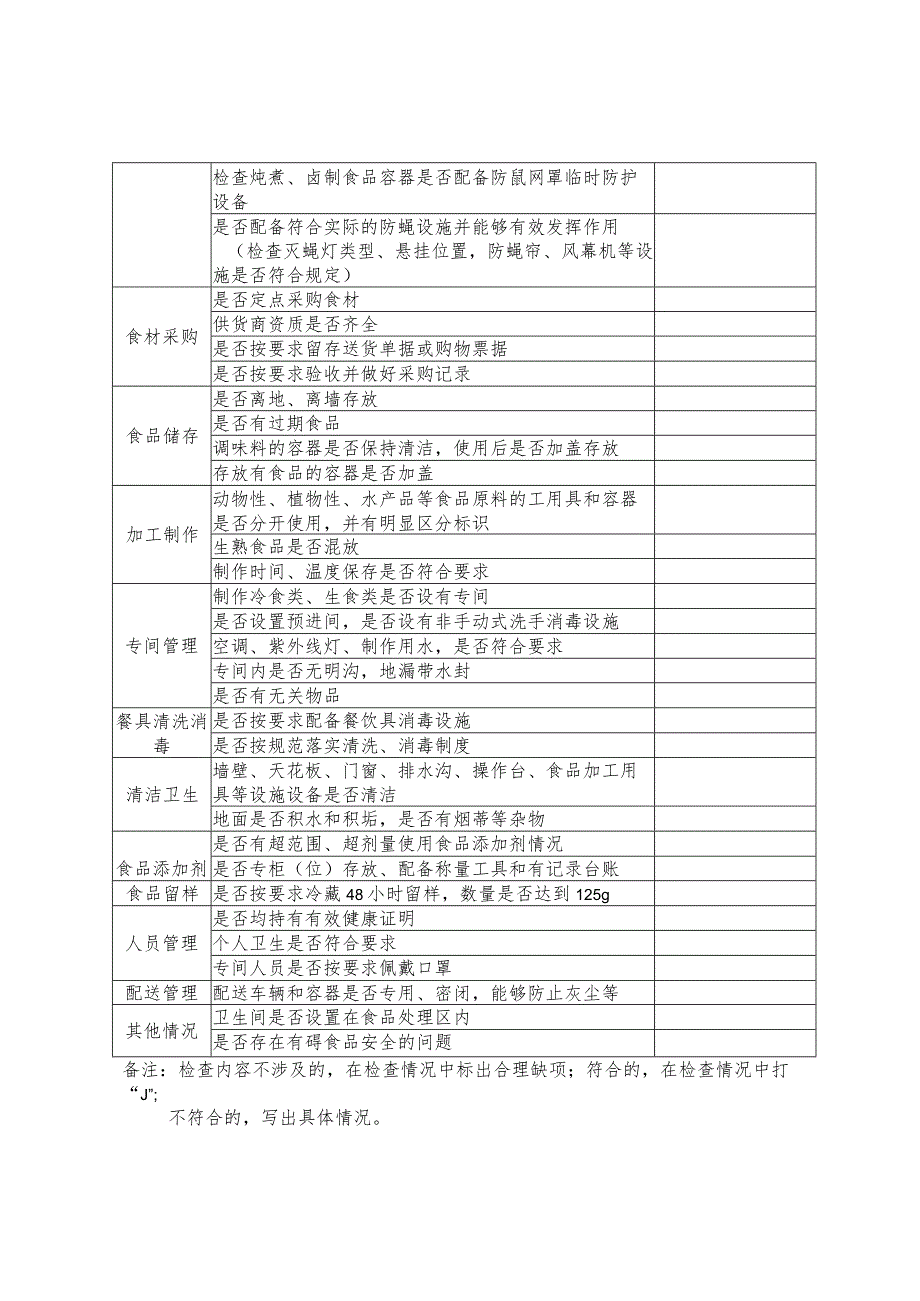 浙江省学校食品安全检查表.docx_第2页