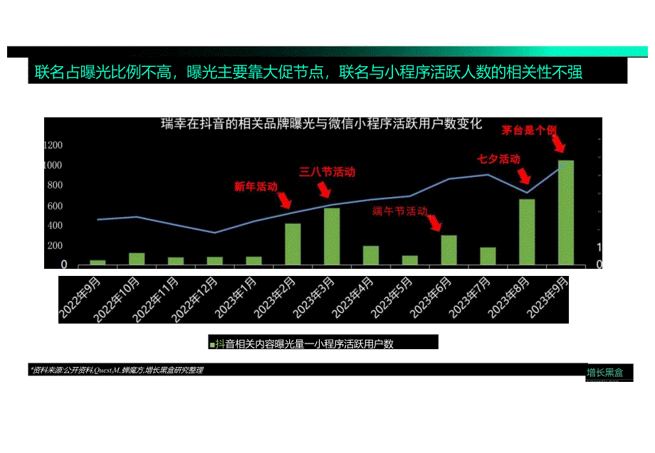 营销策划-瑞幸联名营销策略拆解【咖啡】.docx_第3页