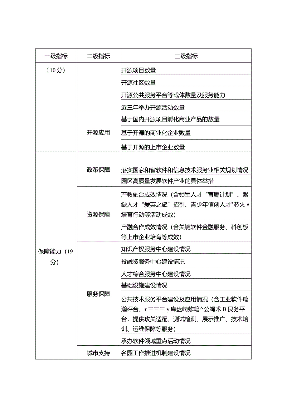 江苏省软件名园指标体系.docx_第3页