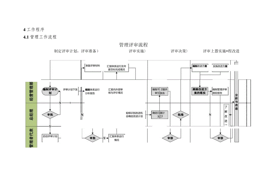 管理评审程序.docx_第2页