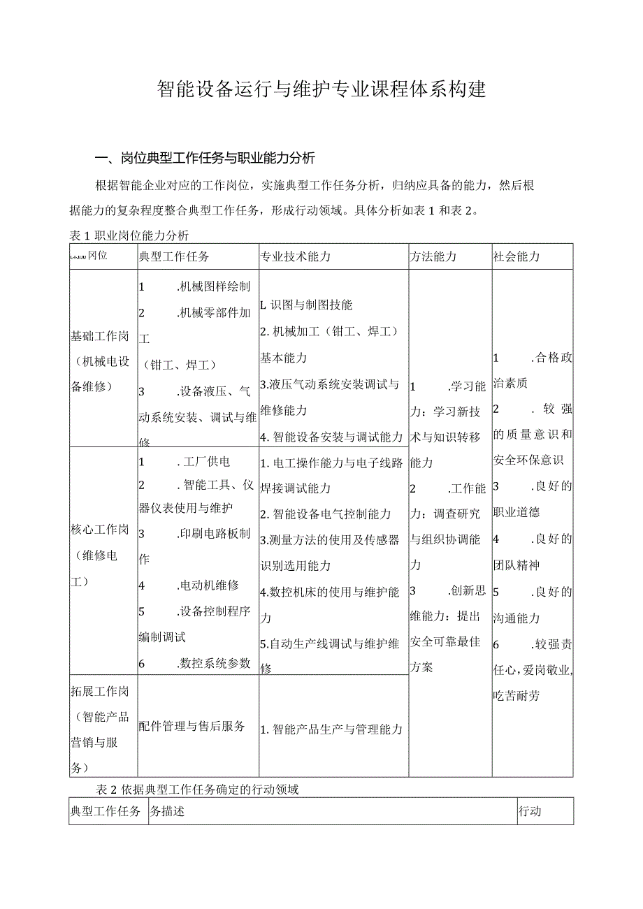 智能设备运行与维护专业课程体系构建.docx_第1页