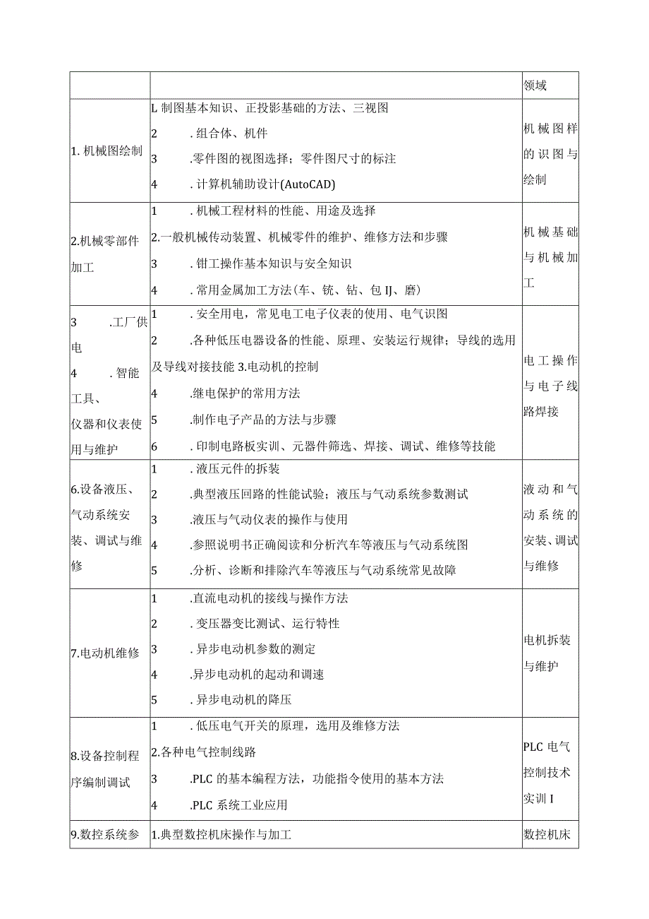 智能设备运行与维护专业课程体系构建.docx_第2页