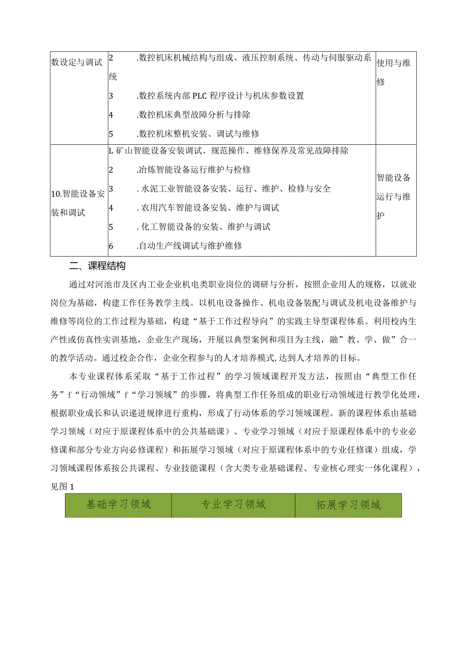 智能设备运行与维护专业课程体系构建.docx_第3页