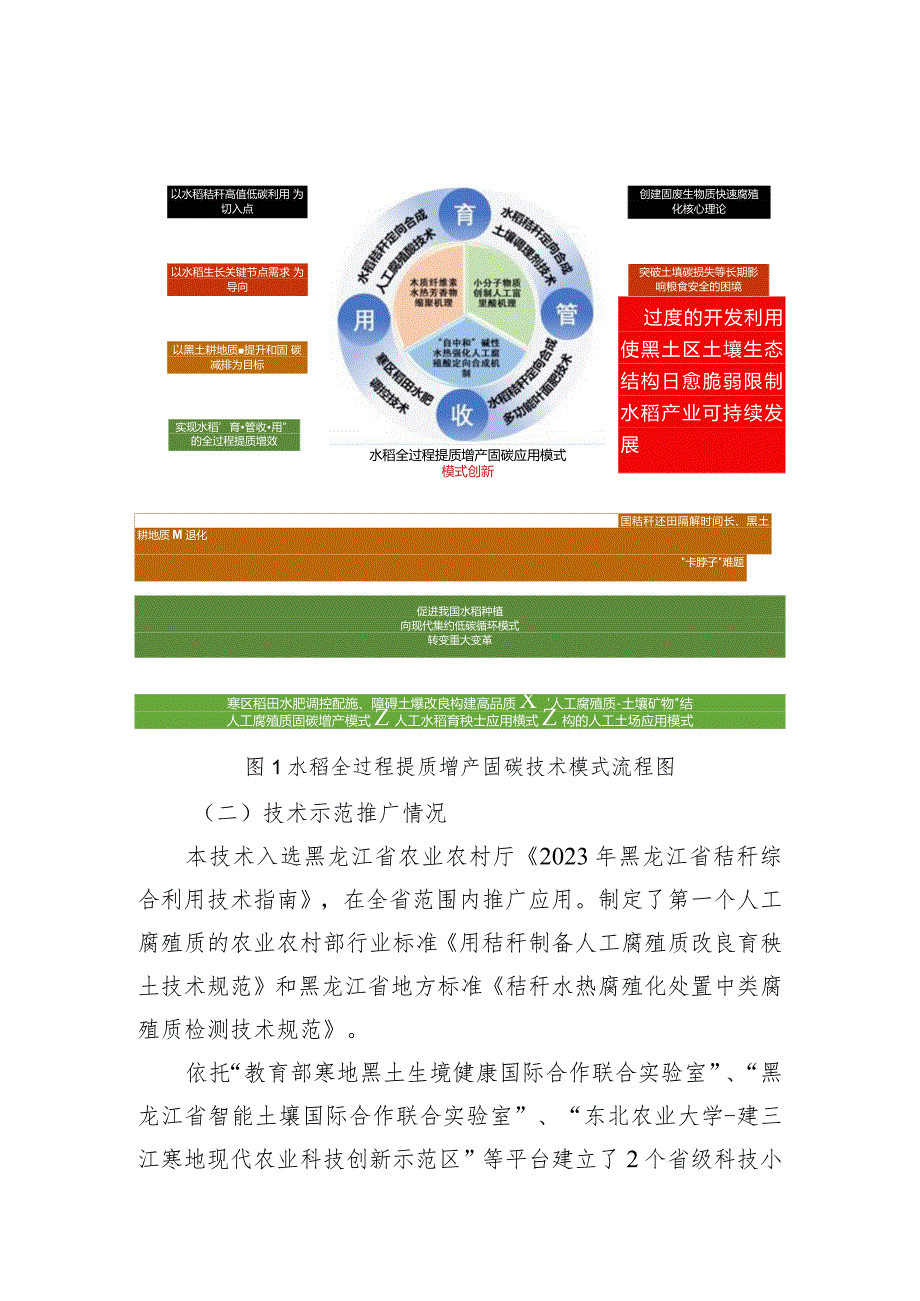 水稻全过程提质增产固碳技术模式.docx_第2页