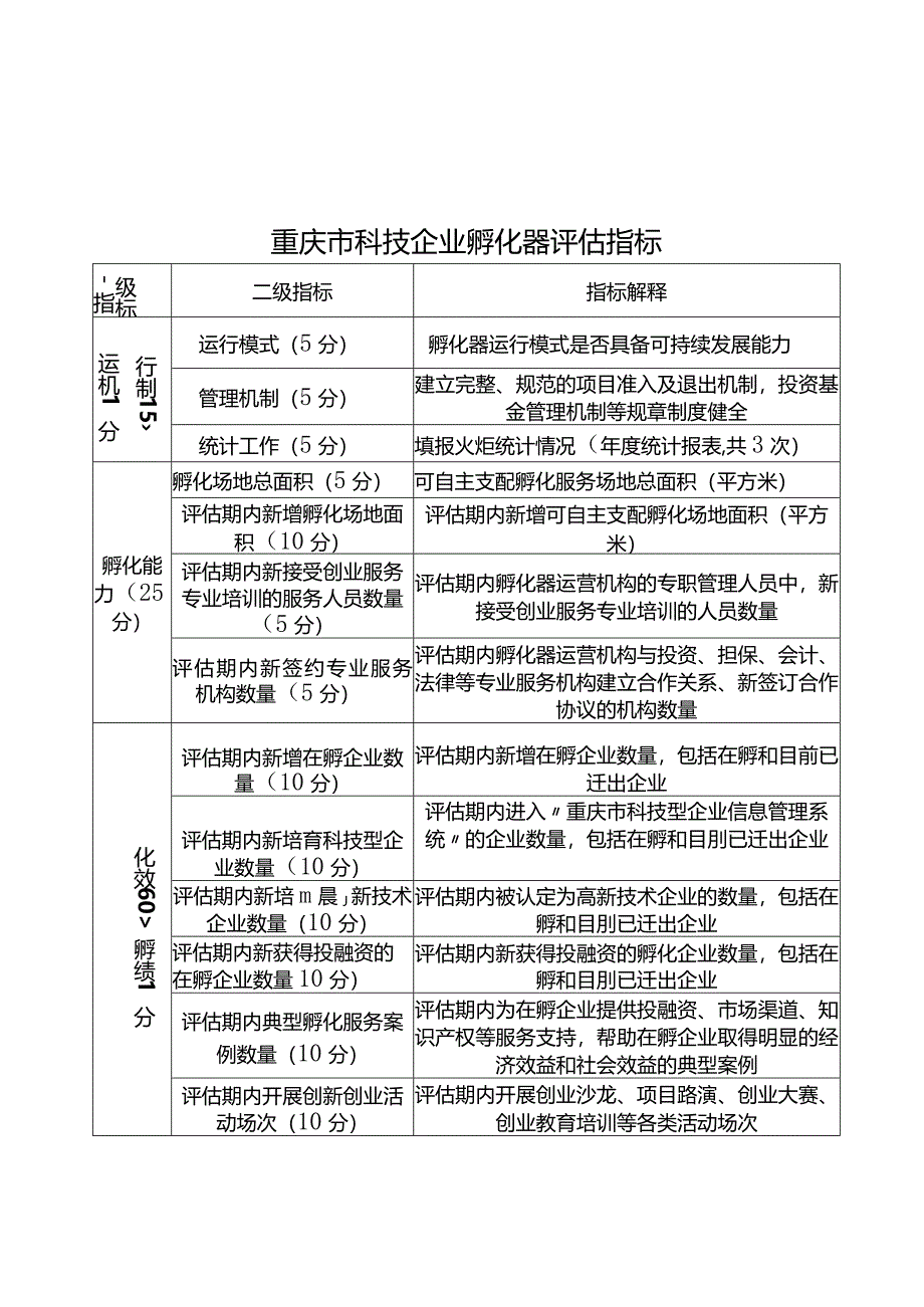 重庆市科技企业孵化器评估指标、申报书.docx_第1页