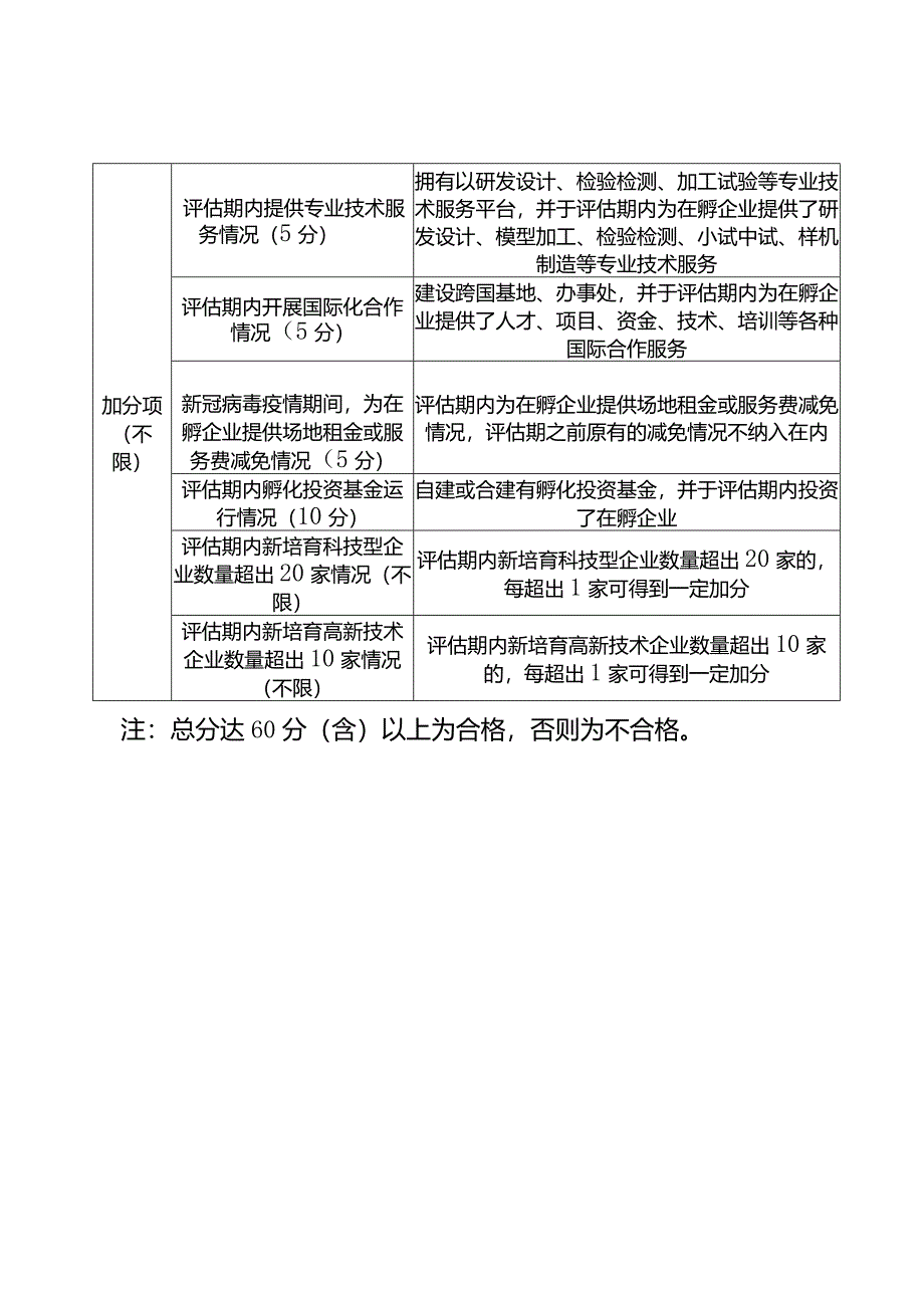 重庆市科技企业孵化器评估指标、申报书.docx_第2页