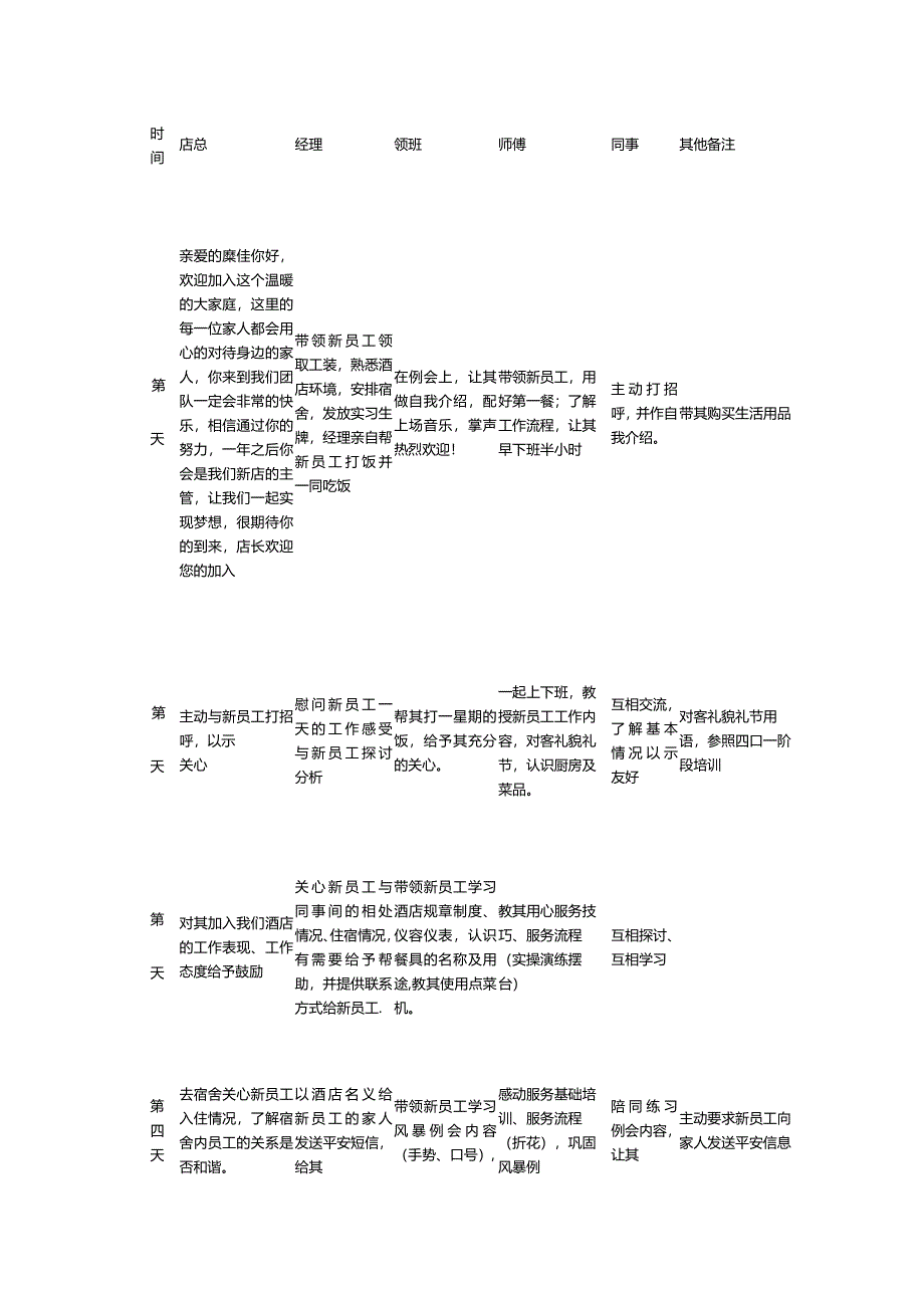 餐饮内部员工培训服务流程表.docx_第1页