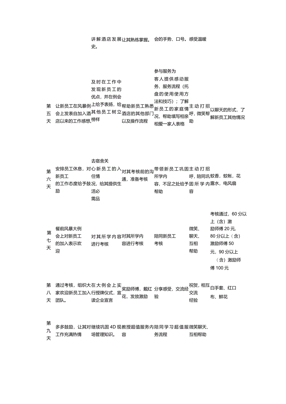 餐饮内部员工培训服务流程表.docx_第2页