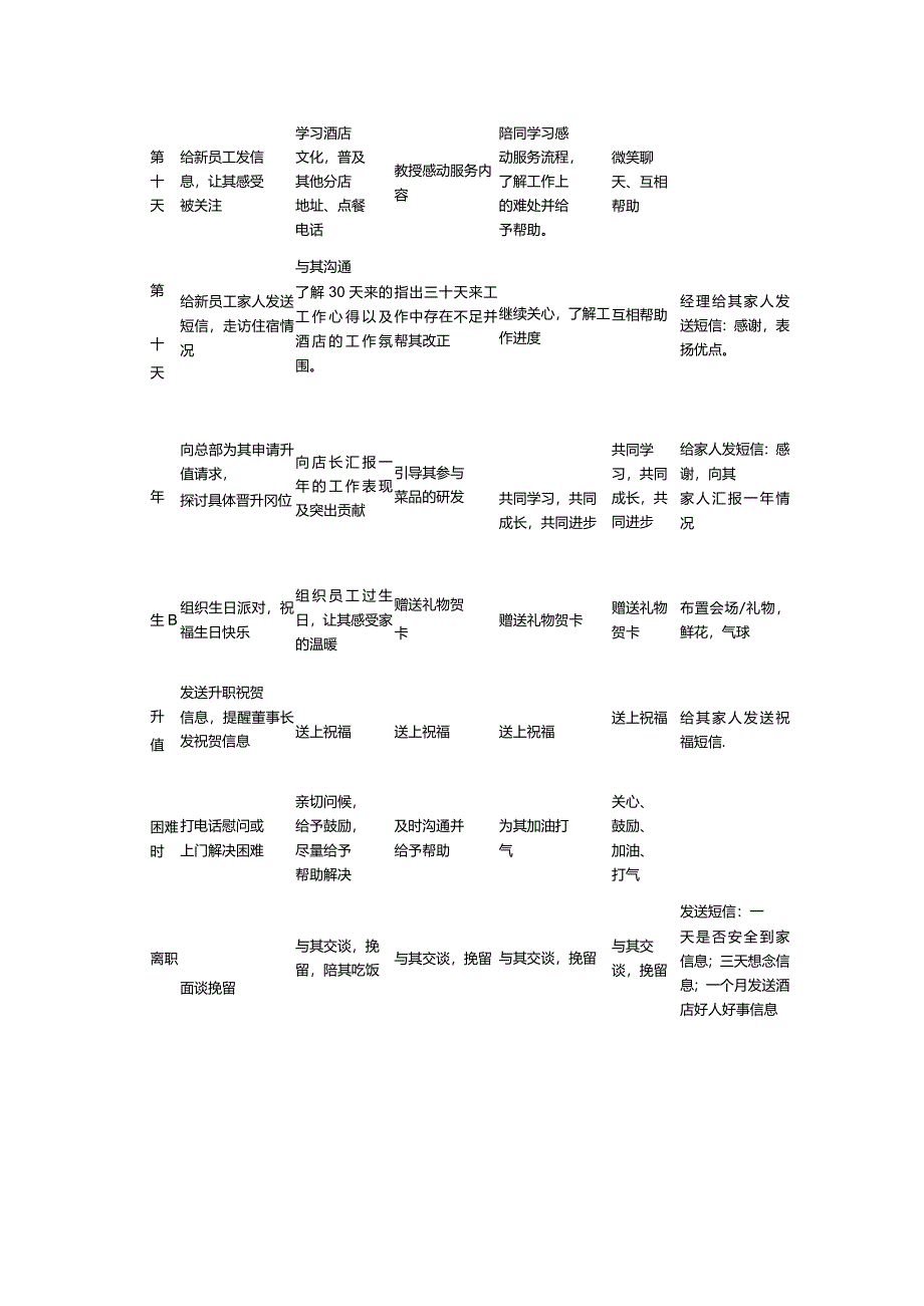 餐饮内部员工培训服务流程表.docx_第3页