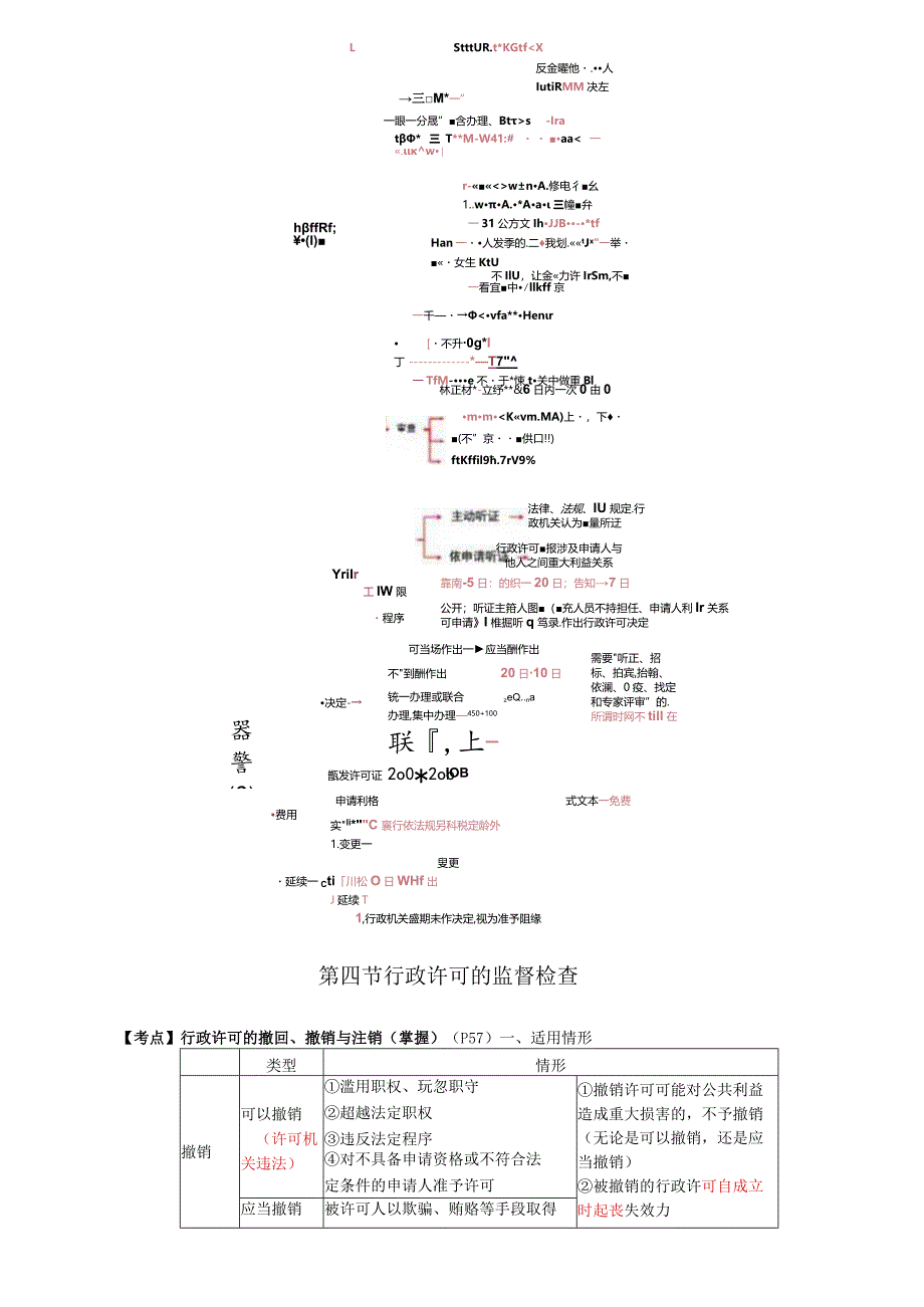 税务师考试-(法律)第07讲_行政许可的费用、变更与延期、监督检查、税务行政许可项目与主体.docx_第2页