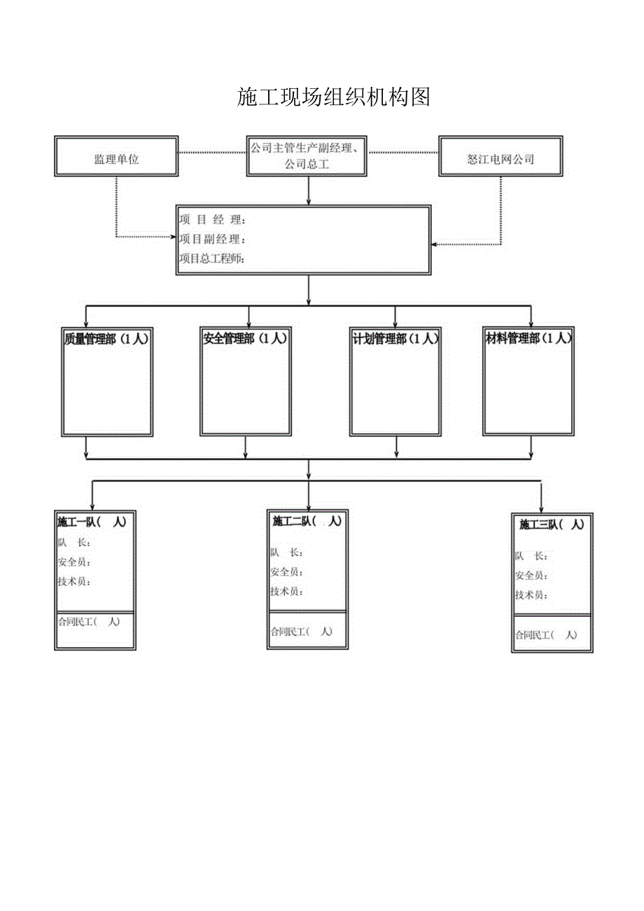 项目部牌.docx_第2页