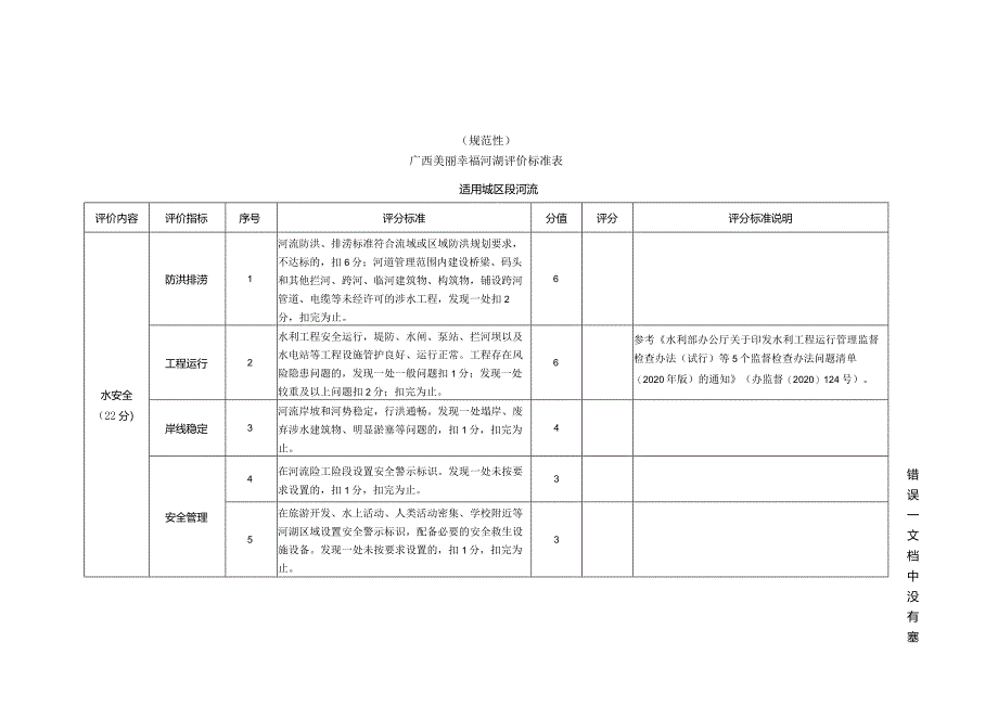 美丽幸福河湖评价标准表、准入评估表、推荐申请评定表、评价满意度问卷.docx_第1页