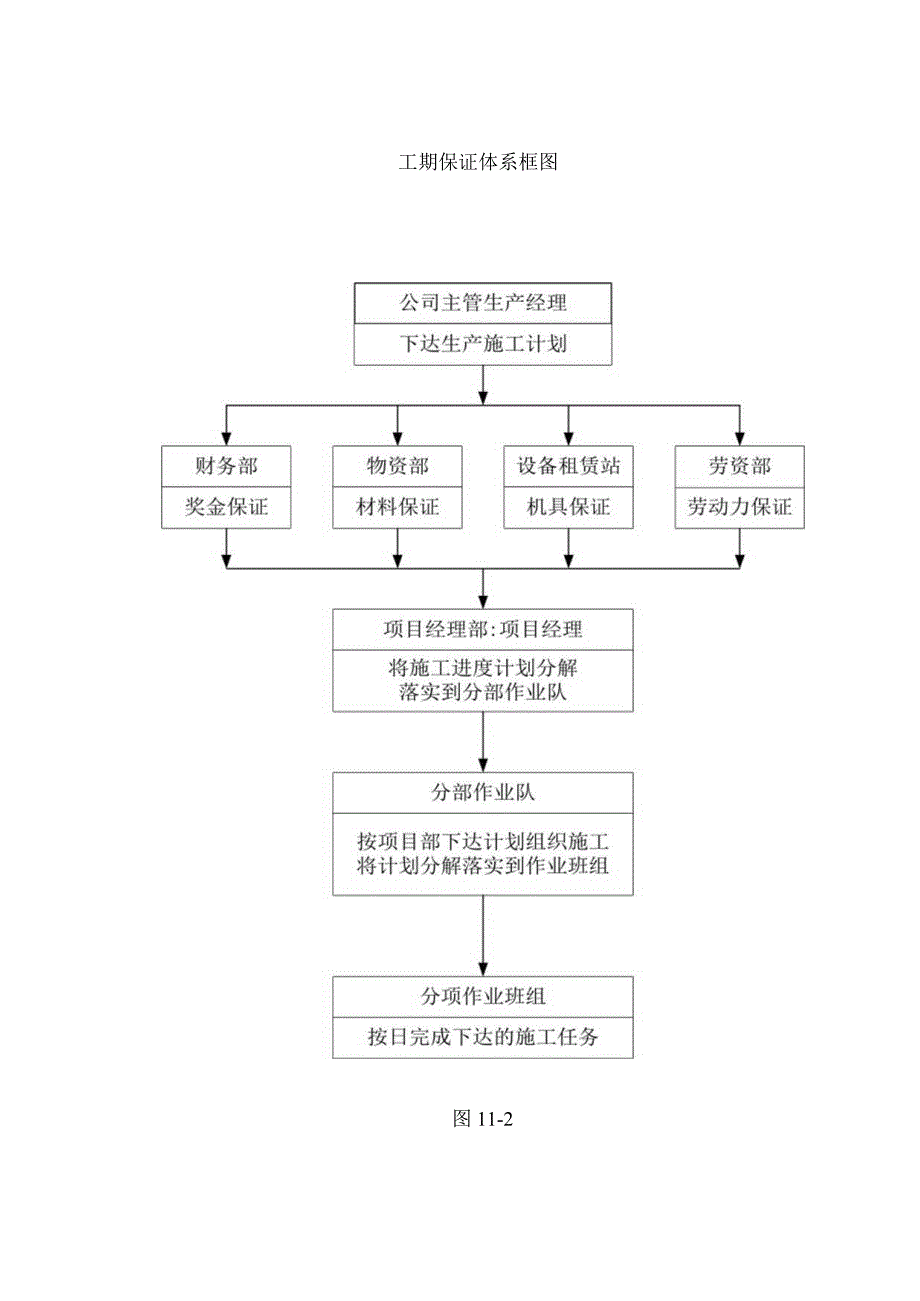 道路改建工程确保工程进度的技术组织措施.docx_第3页