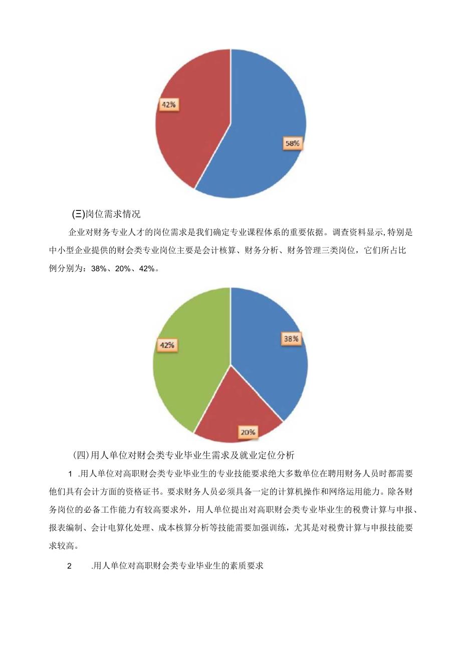 财务管理专业人才需求调研报告.docx_第2页