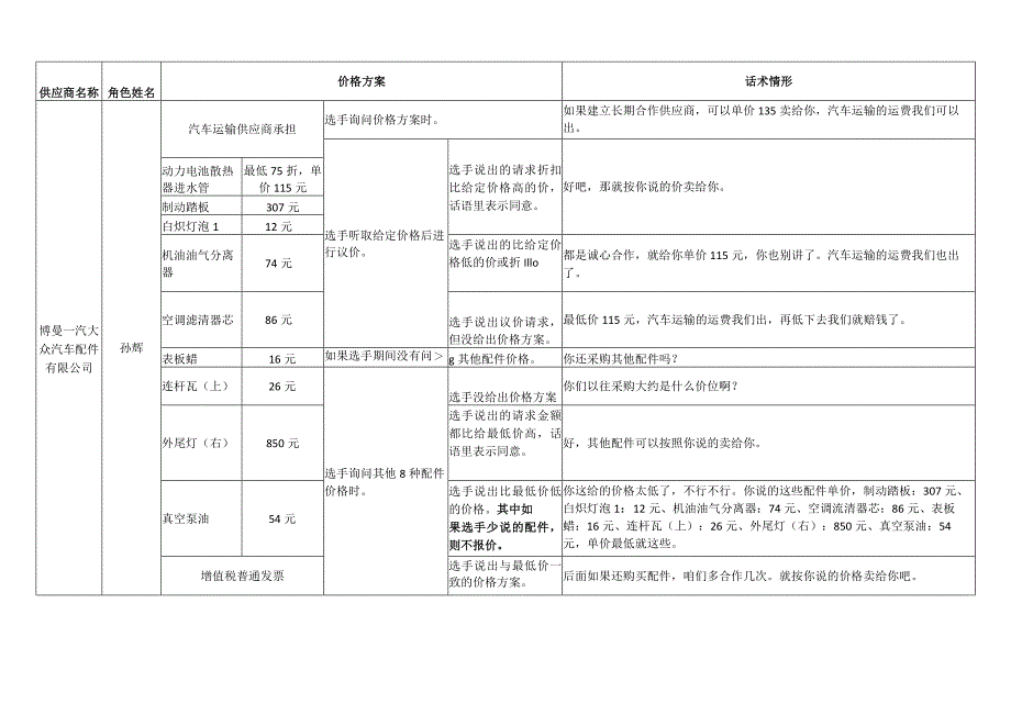 职业院校技能大赛模块三配件管理供应商情境.docx_第2页