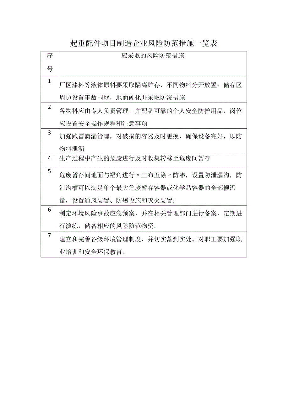 起重配件项目制造企业防渗措施一览表.docx_第1页