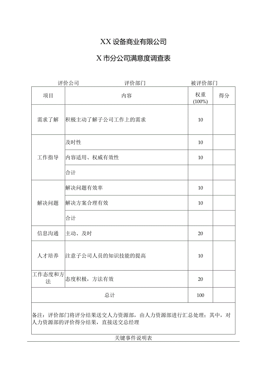 XX设备商业有限公司X市分公司满意度调查表（2023年）.docx_第1页