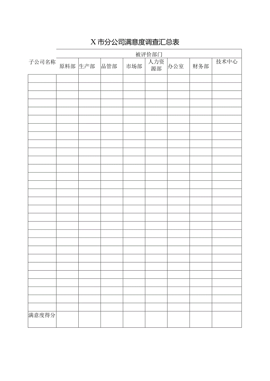 XX设备商业有限公司X市分公司满意度调查表（2023年）.docx_第3页