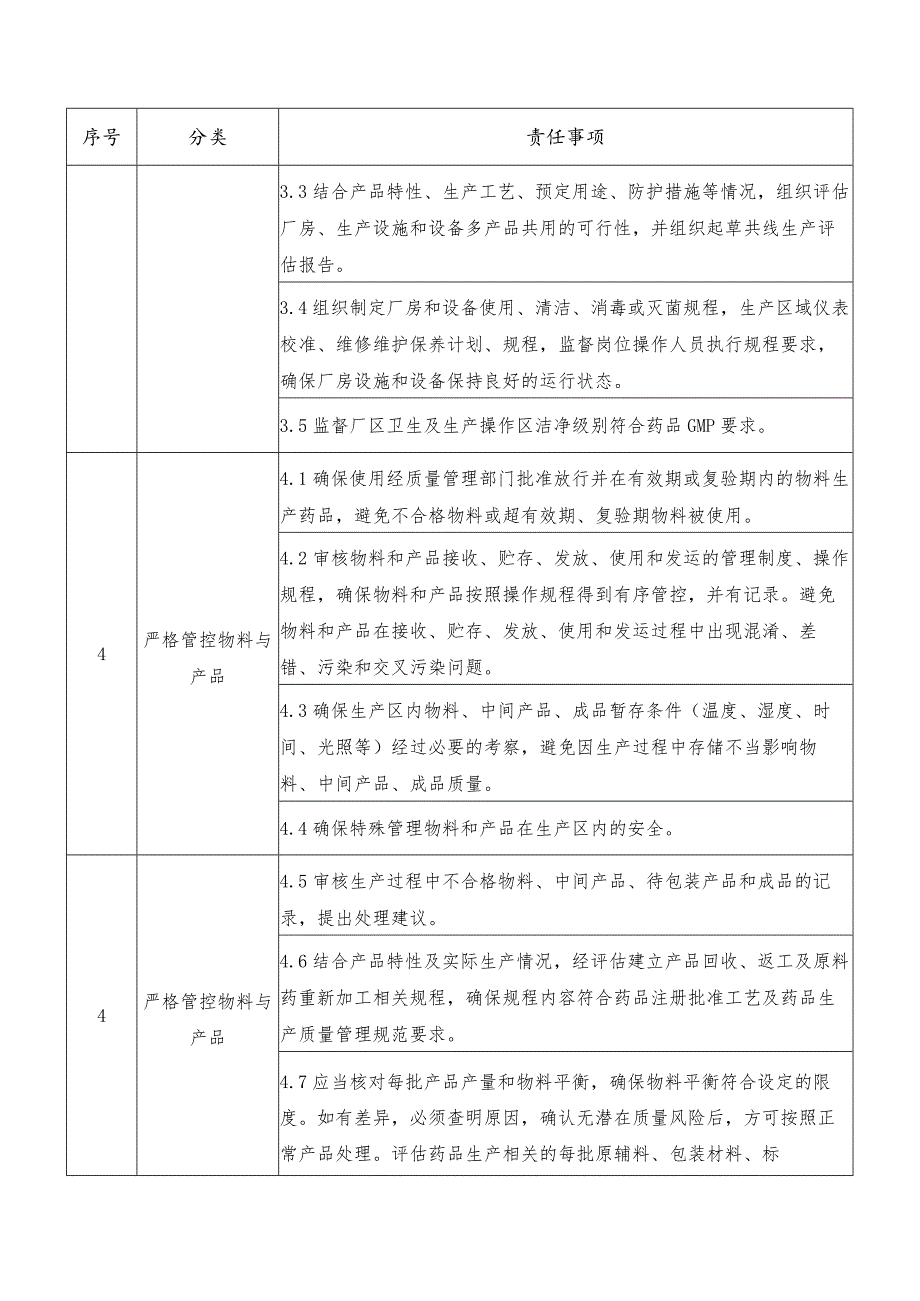 药品上市许可持有人（自行生产）生产负责人主体责任清单.docx_第2页