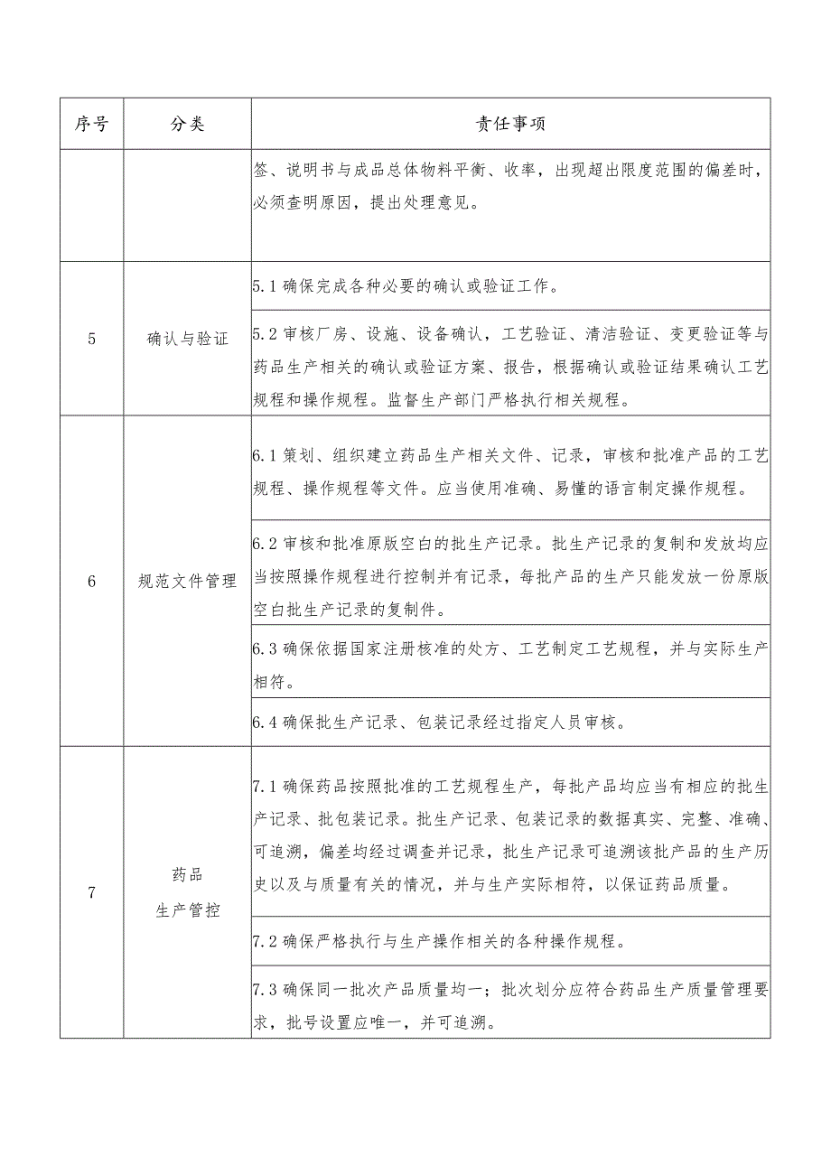 药品上市许可持有人（自行生产）生产负责人主体责任清单.docx_第3页