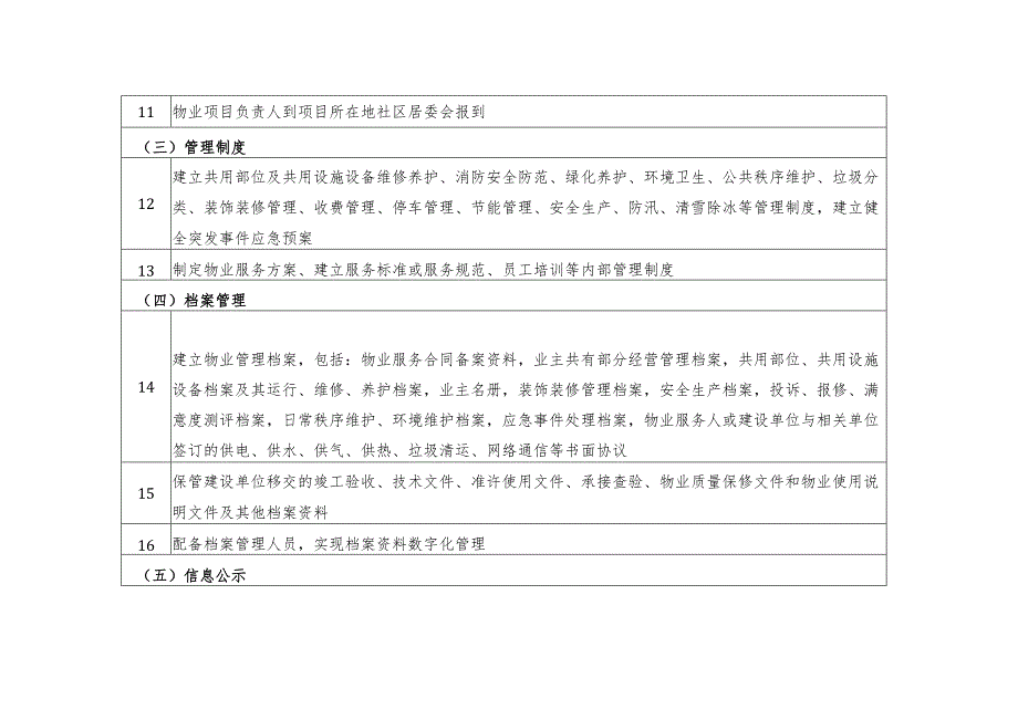 济南市商品房小区物业服务清单2024.docx_第2页