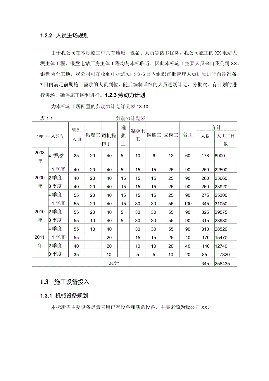 河床式水电站土建工程施工资金计划及劳动力计划施工设备的投入方案.docx_第2页