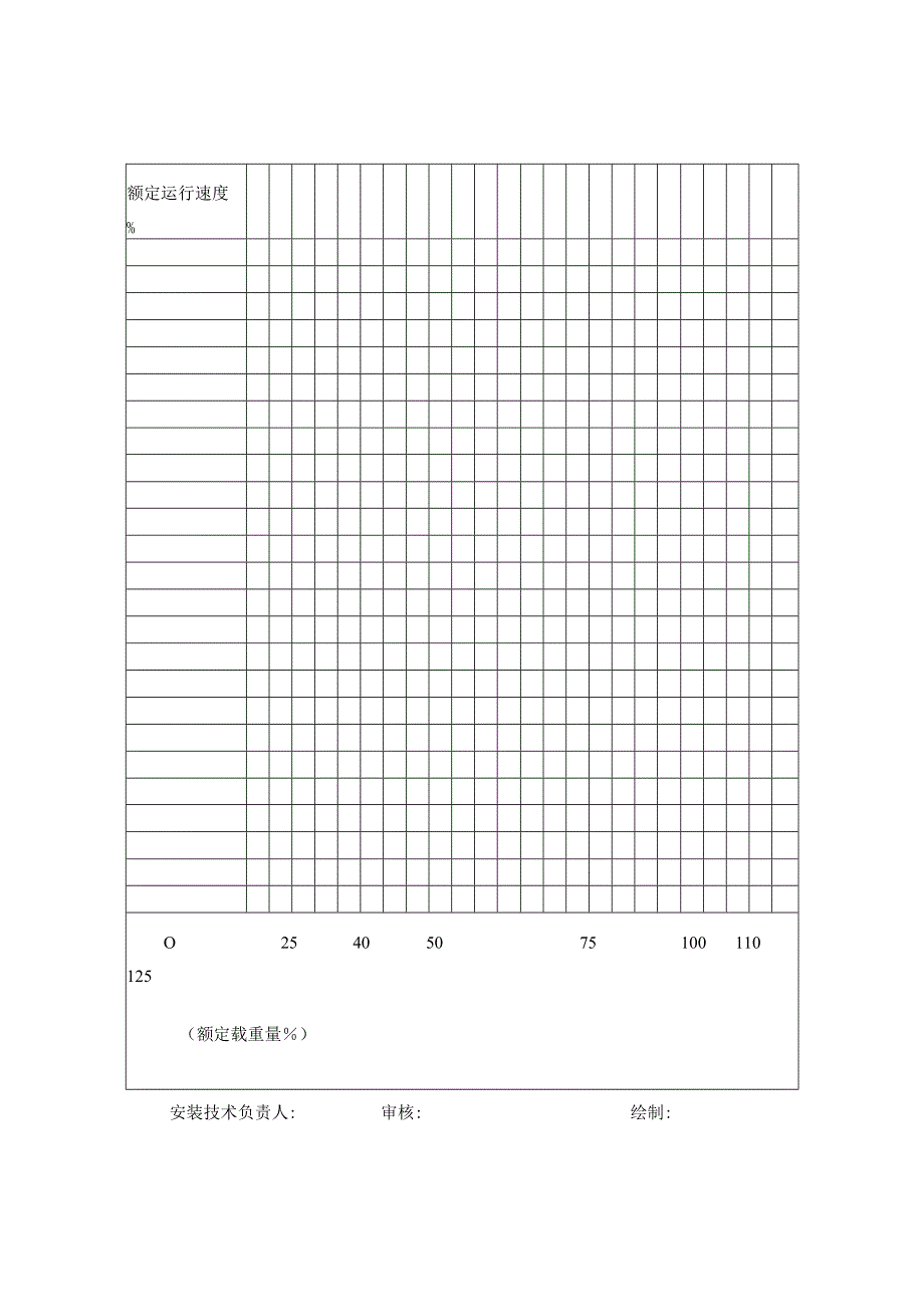 电梯运行试验记录.docx_第3页