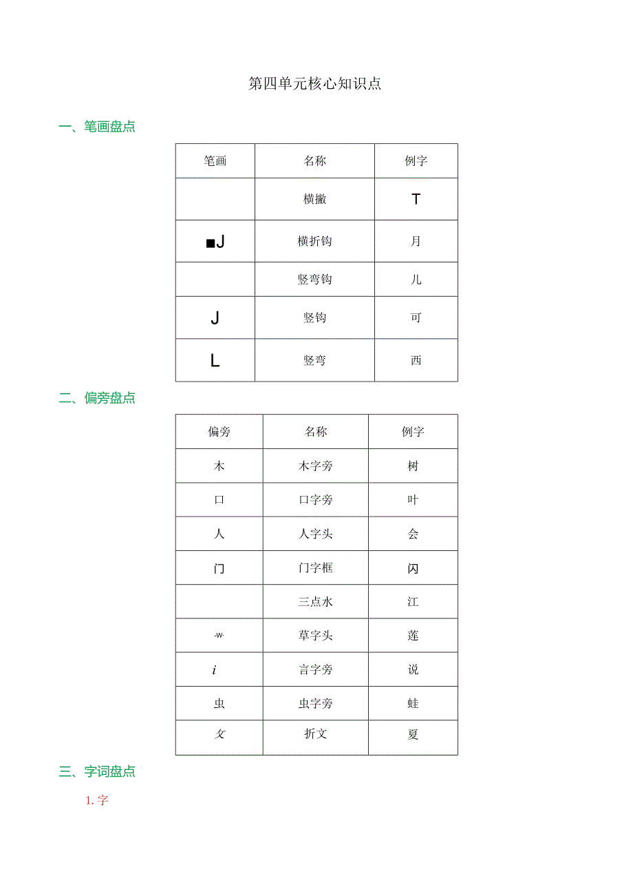 部编版一年级下册第四单元核心知识点.docx_第1页