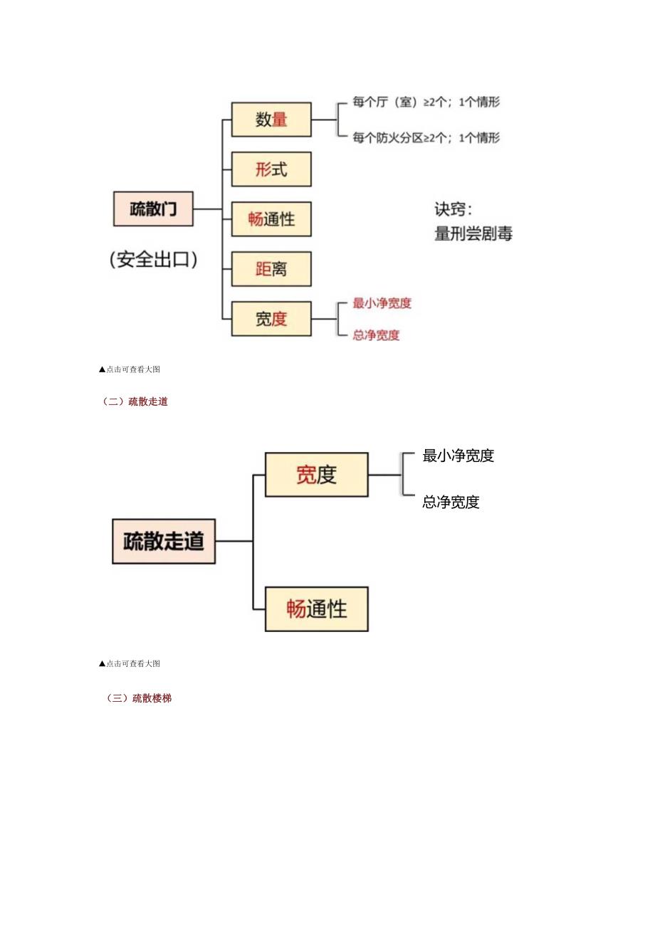 消防工程师考试必考点——安全疏散.docx_第2页