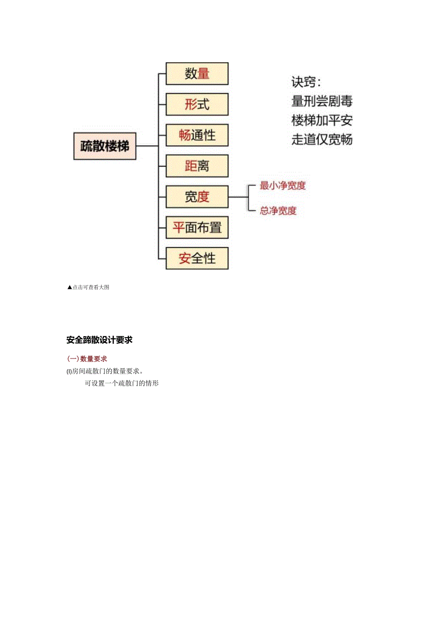 消防工程师考试必考点——安全疏散.docx_第3页