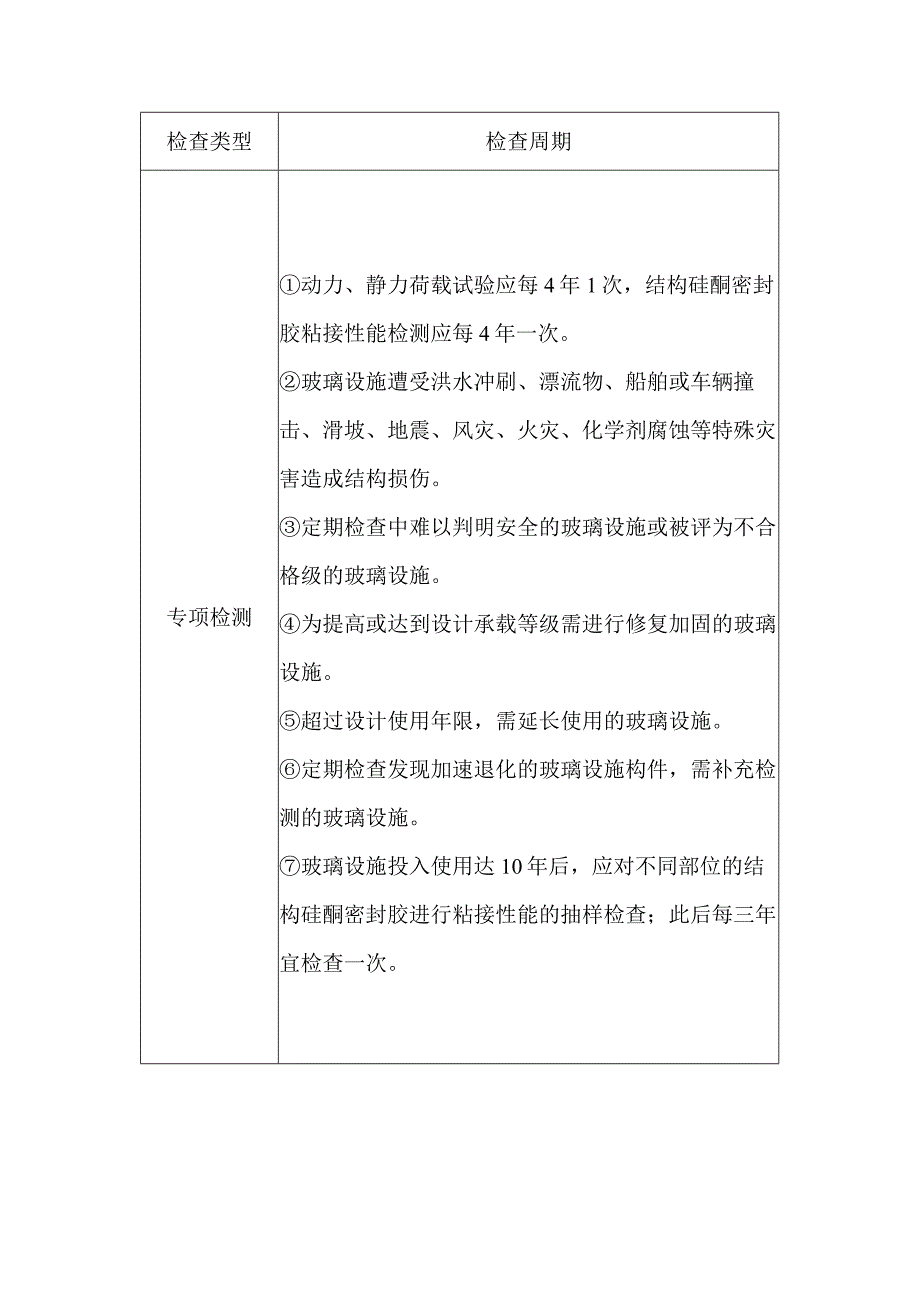 玻璃设施检查周期.docx_第2页