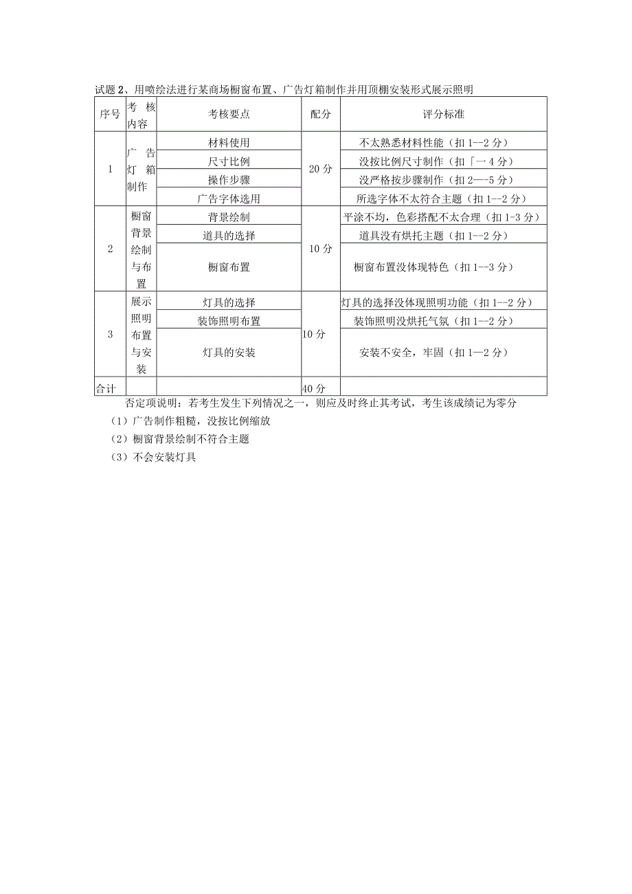 装饰美工三级技能评分记录表.docx_第3页