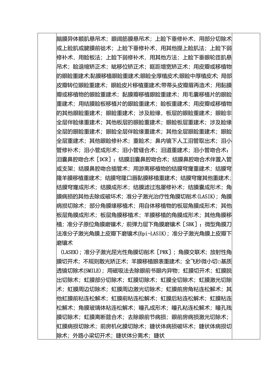 眼科手术诊疗项目医师授权明细清单.docx_第2页