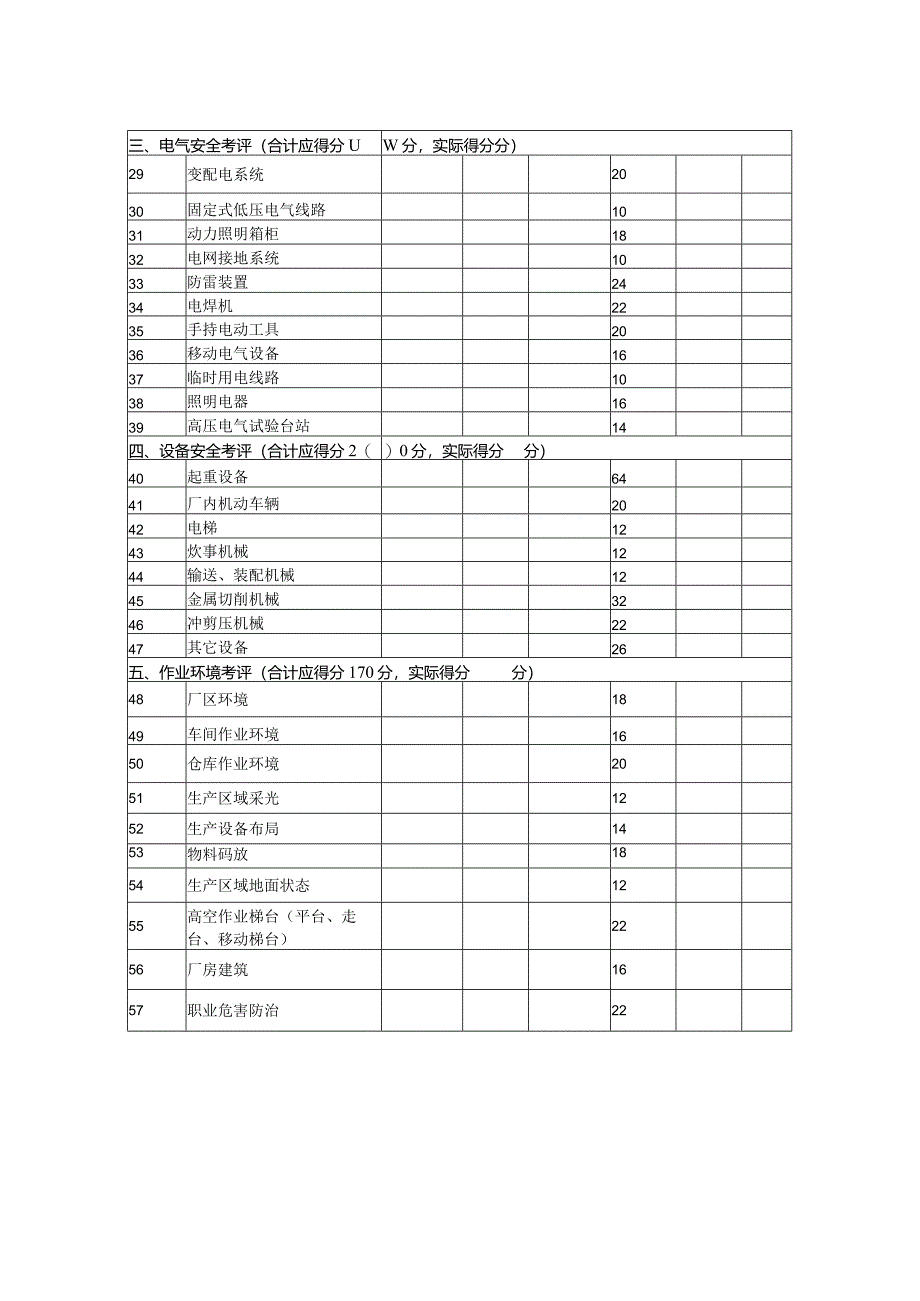 XX企业安全生产标准化企业自评汇总表023年）.docx_第2页