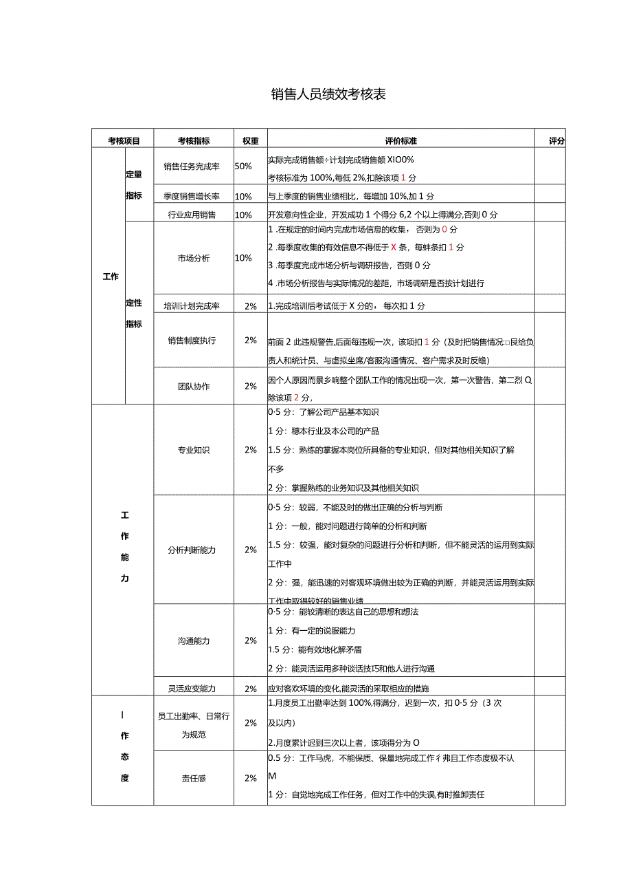 销售人员绩效考核表.docx_第1页