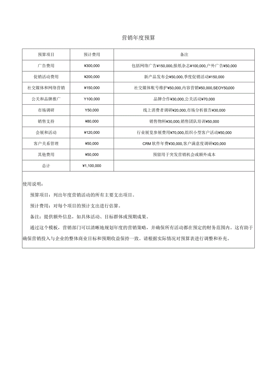 营销年度预算.docx_第1页